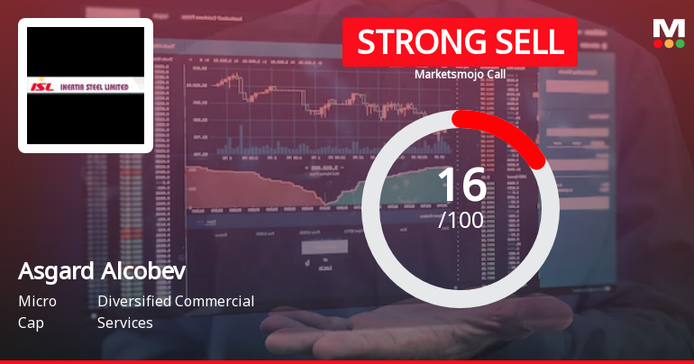 Banganga Paper Industries Ltd is Rated Strong Sell