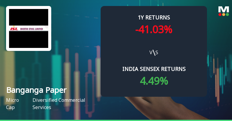 Banganga Paper Industries Ltd Technical Momentum Shifts Amid Mixed Market Signals