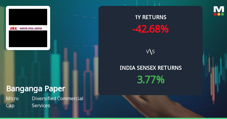 Banganga Paper Industries Ltd Faces Bearish Momentum Amid Technical Downgrade