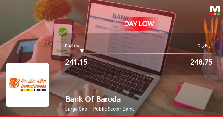 Bank Of Baroda Hits Intraday Low Amid Price Pressure on 2 April 2026