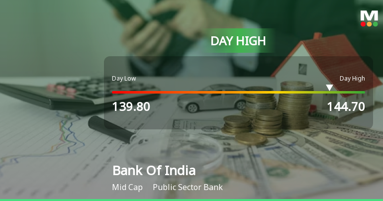 Bank Of India Rallies 5.11% and Approaches 50 DMA Resistance — A Key Technical Test Ahead