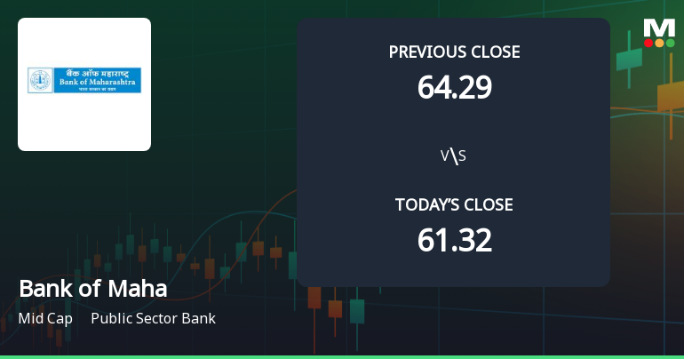 Bank of Maharashtra Opens 4.5% Higher in Sharp Gap Up, But Can the Technicals Support It?