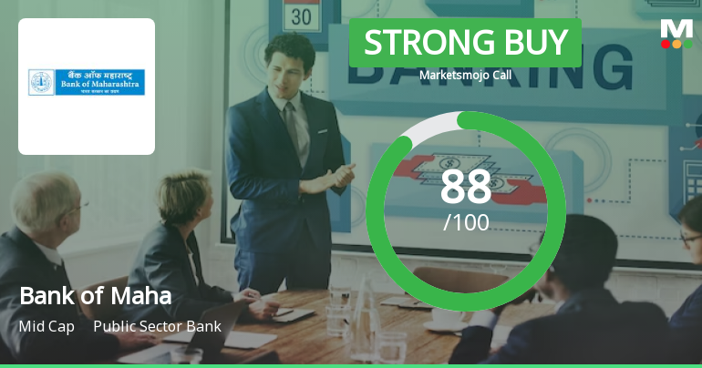 Bank of Maharashtra is Rated Strong Buy