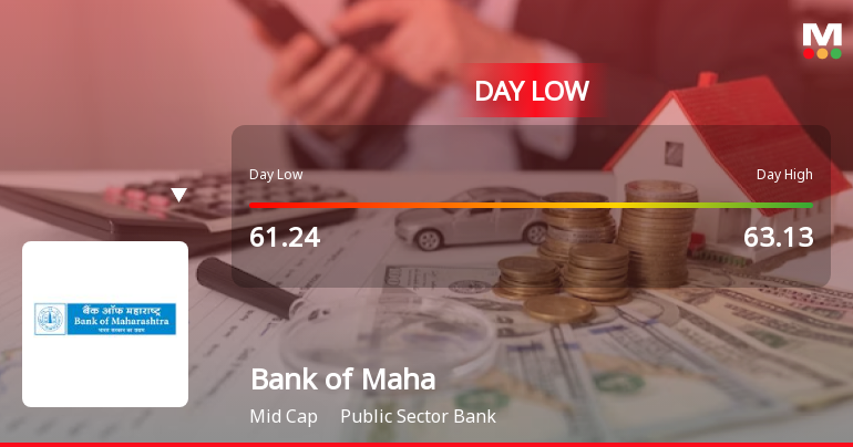 Bank of Maharashtra Hits Intraday Low Amid Price Pressure on 2 April 2026
