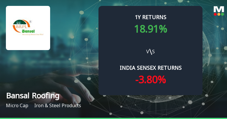 Bansal Roofing Products Ltd Forms Golden Cross Amid Mixed Technical Signals