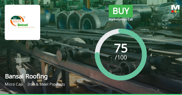 Bansal Roofing Products Ltd Downgraded to Buy Amid Mixed Technical Signals and Strong Financials