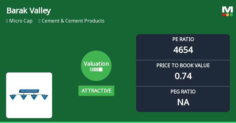 Barak Valley Cements Ltd Valuation Shifts Amid Mixed Market Performance