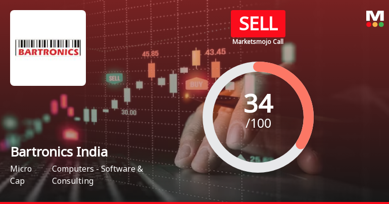 Bartronics India Ltd is Rated Sell