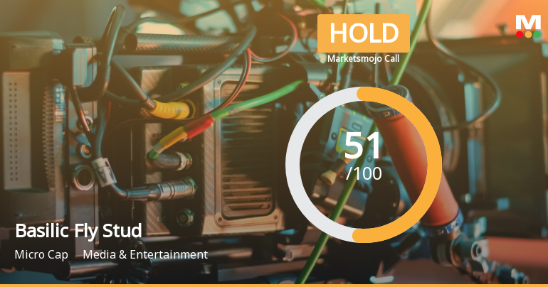 Basilic Fly Studio Ltd is Rated Hold