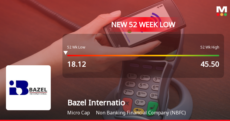 Bazel International Ltd Falls to 52-Week Low of Rs 16.5 as Sell-Off Deepens
