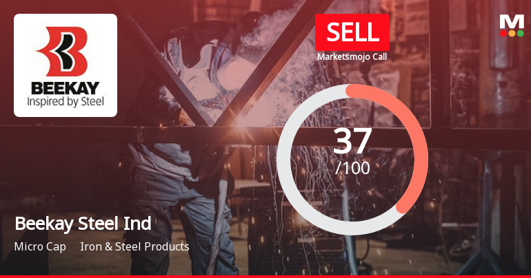 Beekay Steel Industries Ltd is Rated Sell