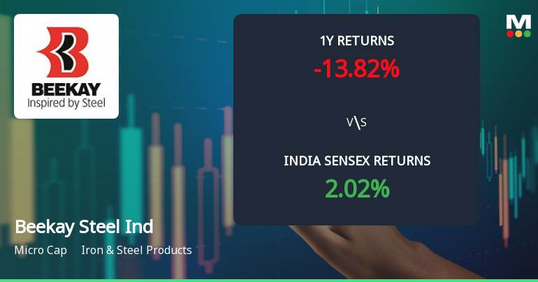 Beekay Steel Industries Ltd Sees Technical Momentum Shift Amid Mixed Market Signals