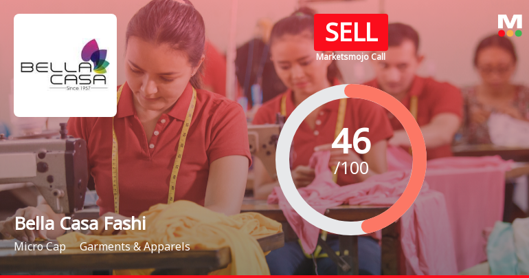 Bella Casa Fashion & Retail Ltd Downgraded to Sell Amid Technical Weakness and Market Underperformance