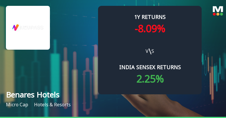 Benares Hotels Ltd Technical Momentum Shifts Signal Bullish Outlook