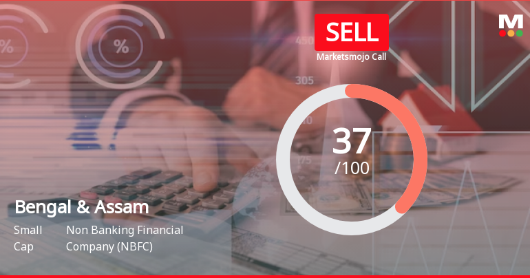 Bengal & Assam Company Ltd is Rated Sell