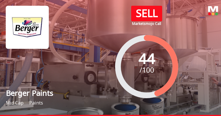 Berger Paints India Ltd is Rated Sell