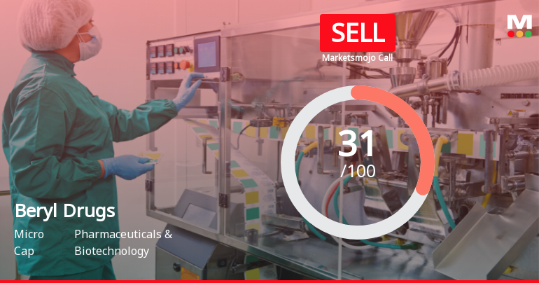 Beryl Drugs Ltd Upgraded to Sell on Technical Improvements Despite Flat Financials