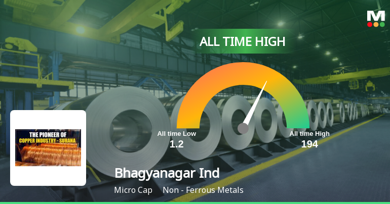 Strong Momentum Meets Stretched Valuations as Bhagyanagar India Ltd Reaches All-Time High