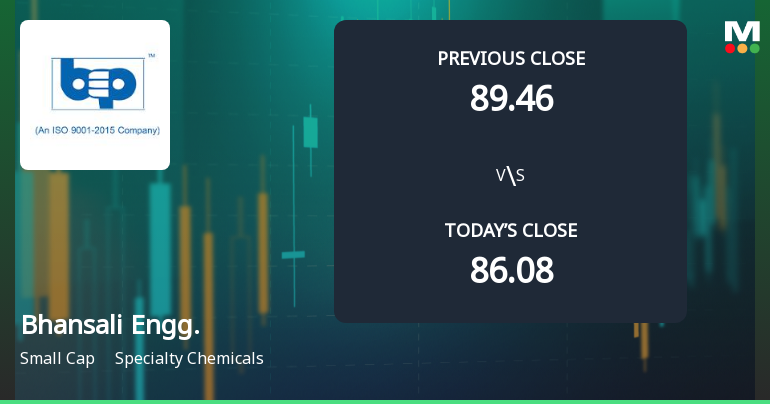 High-Beta Bhansali Engineering Polymers Ltd Surges 6.08% at Open — A Closer Look at Whether Momentum Can Hold