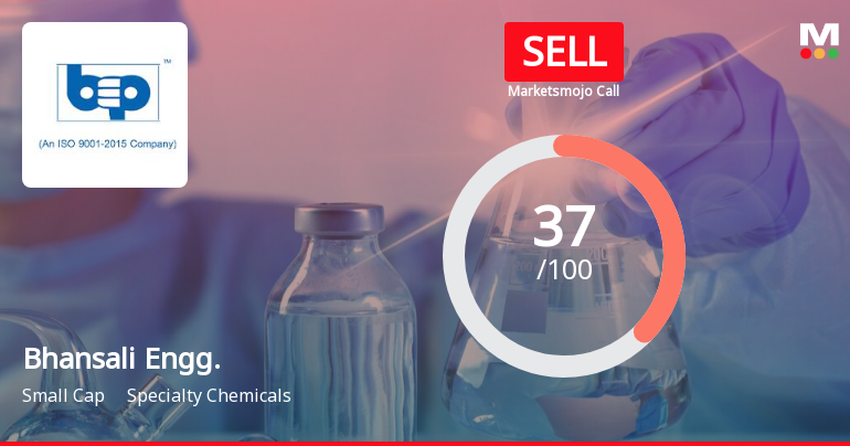 Bhansali Engineering Polymers Ltd is Rated Sell