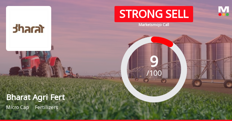 Bharat Agri Fert & Realty Ltd is Rated Strong Sell