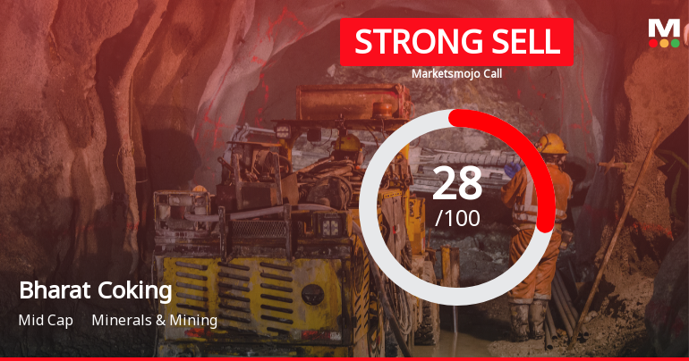 Bharat Coking Coal Ltd Downgraded to Strong Sell Amid Deteriorating Fundamentals