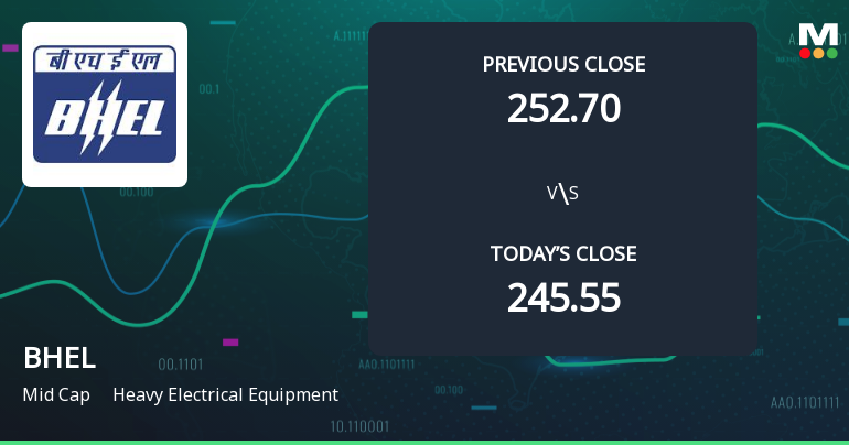 Bharat Heavy Electricals Ltd. Opens 4.42% Higher in Sharp Gap Up, But Can the Technicals Support It?