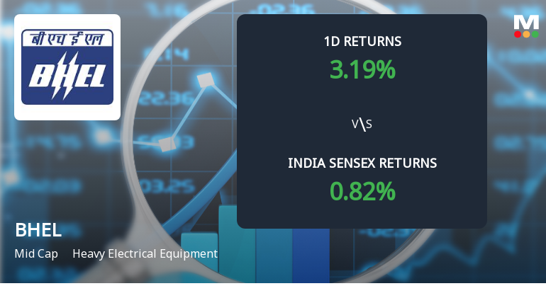 Bharat Heavy Electricals Ltd Sees Sharp Open Interest Surge Amid Bullish Momentum