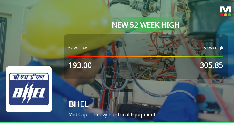 Bharat Heavy Electricals Ltd. Hits New 52-Week High of Rs 358 on Back of Strong Technical Signals