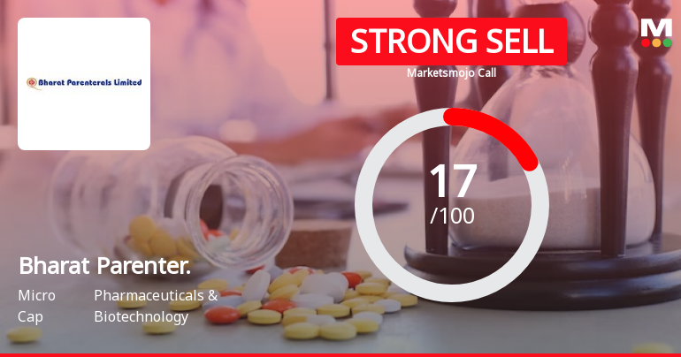 Bharat Parenterals Ltd is Rated Strong Sell