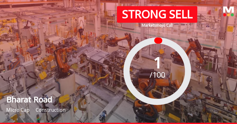 Bharat Road Network Ltd is Rated Strong Sell