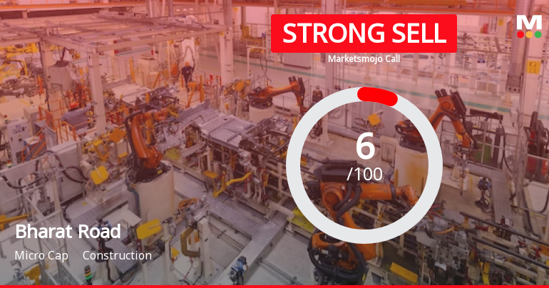 Bharat Road Network Ltd is Rated Strong Sell