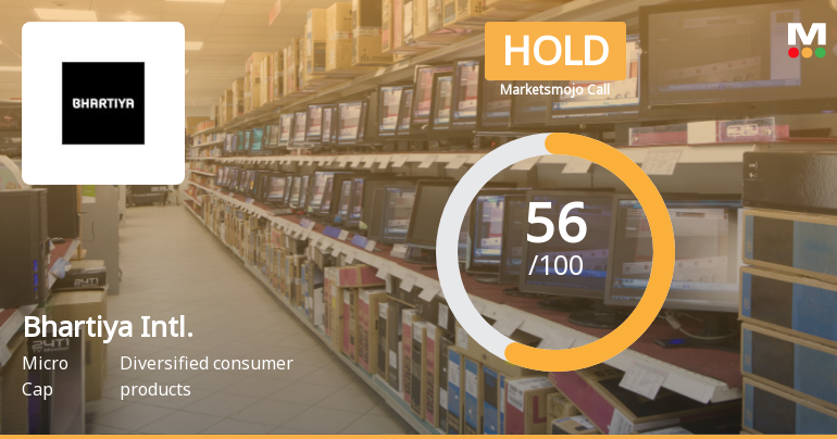 Bhartiya International Ltd Upgraded to Hold on Technical and Financial Improvements