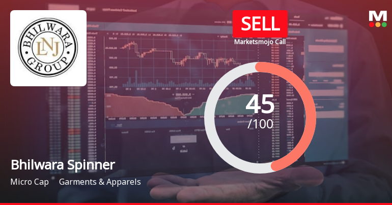 Bhilwara Spinners Ltd is Rated Sell by MarketsMOJO