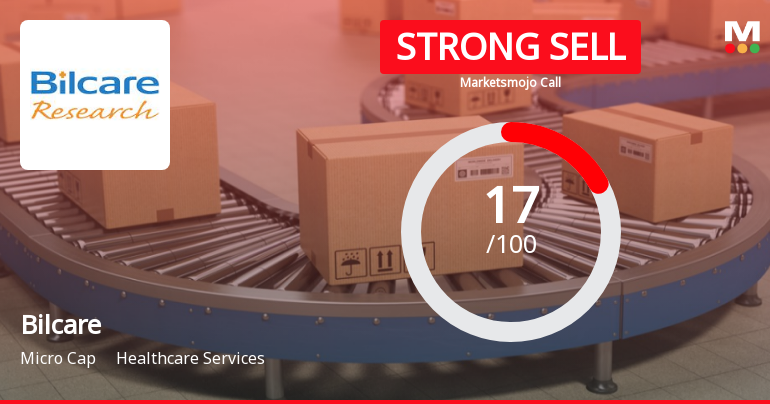 Bilcare Ltd is Rated Strong Sell