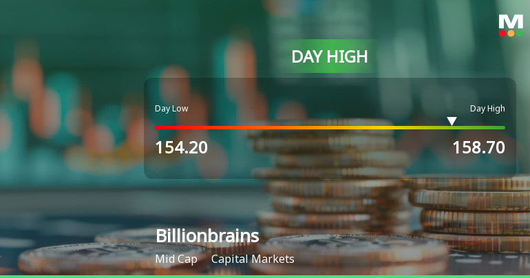 Billionbrains Garage Ventures Ltd Surges 5.23% to Day's High of Rs 158.5 — Outperforms Sector by 2.19 Percentage Points