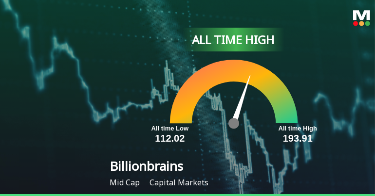 Billionbrains Garage Ventures Ltd Hits All-Time High of Rs 214.75 as Momentum Builds Across Timeframes