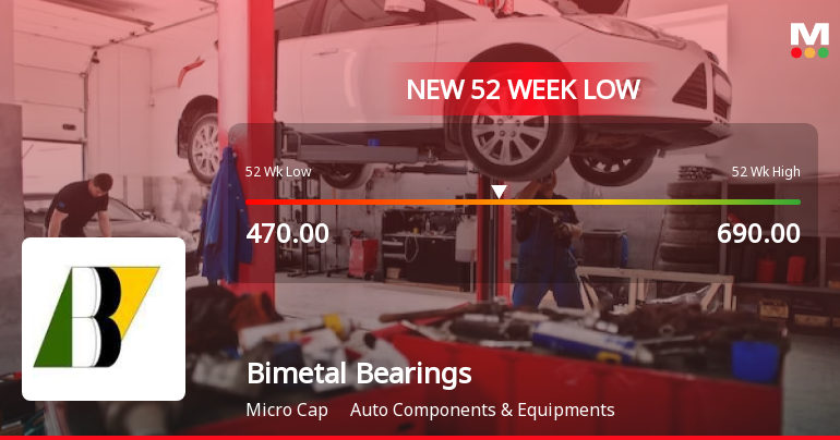 Bimetal Bearings Ltd Falls to 52-Week Low Amid Mixed Financial Signals
