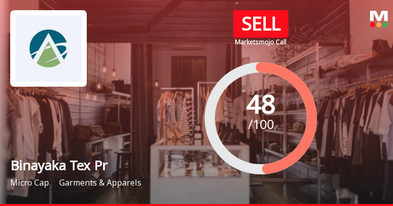 Binayaka Tex Processors Ltd Downgraded to Sell Amid Technical Weakness and Financial Concerns