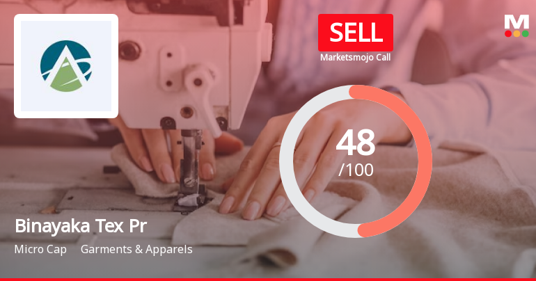 Binayaka Tex Processors Ltd is Rated Sell