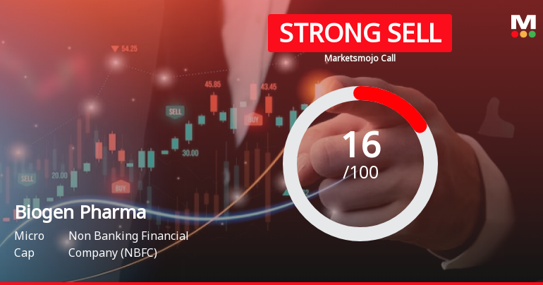 Biogen Pharmachem Industries Ltd is Rated Strong Sell