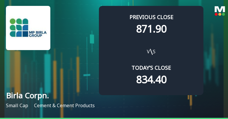 Birla Corporation Ltd Opens 5.59% Higher in Sharp Gap Up, But Can the Technicals Support It?