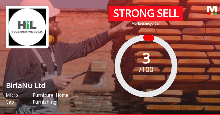 BirlaNu Ltd is Rated Strong Sell