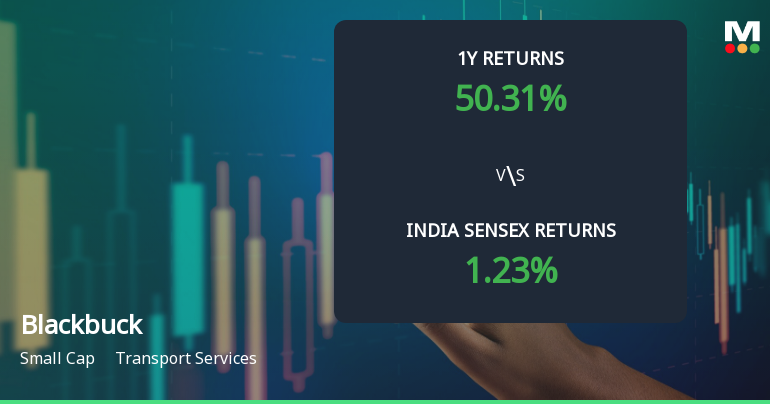 Blackbuck Ltd Technical Momentum Shifts Amid Mixed Market Signals