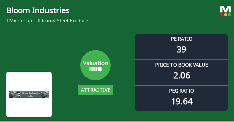 Bloom Industries Ltd Valuation Shifts Signal Renewed Price Attractiveness Amid Sector Challenges