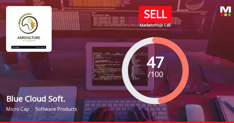 Blue Cloud Softech Solutions Ltd is Rated Sell