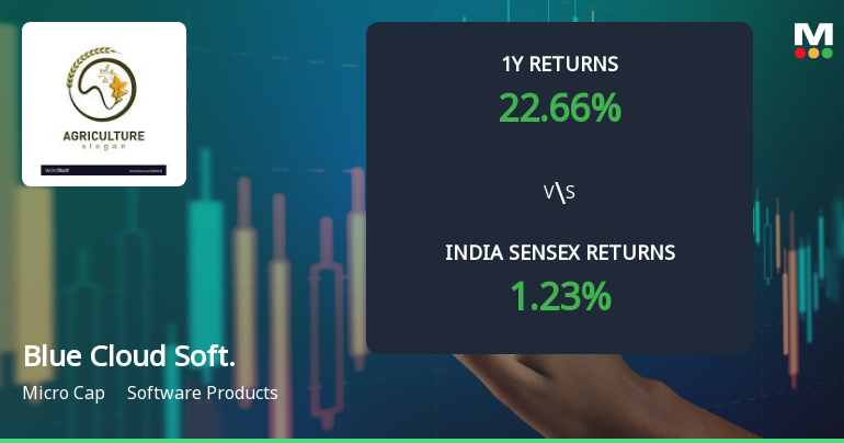 Blue Cloud Softech Solutions Ltd Faces Bearish Momentum Amid Technical Downgrade