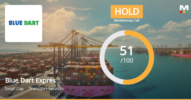 Blue Dart Express Ltd is Rated Hold