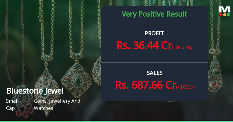 BlueStone Jewellery Q4 FY26: Turnaround Quarter Masks Deeper Structural Concerns