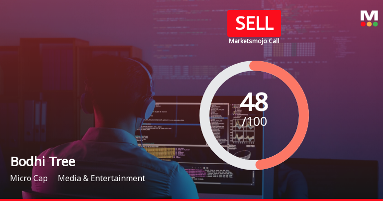 Bodhi Tree Multimedia Ltd is Rated Sell